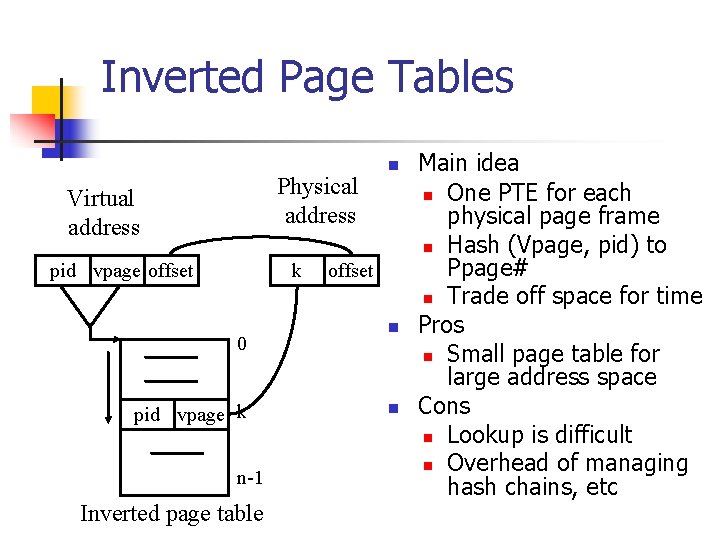 Inverted Page Tables Physical address Virtual address pid vpage offset k 0 pid vpage