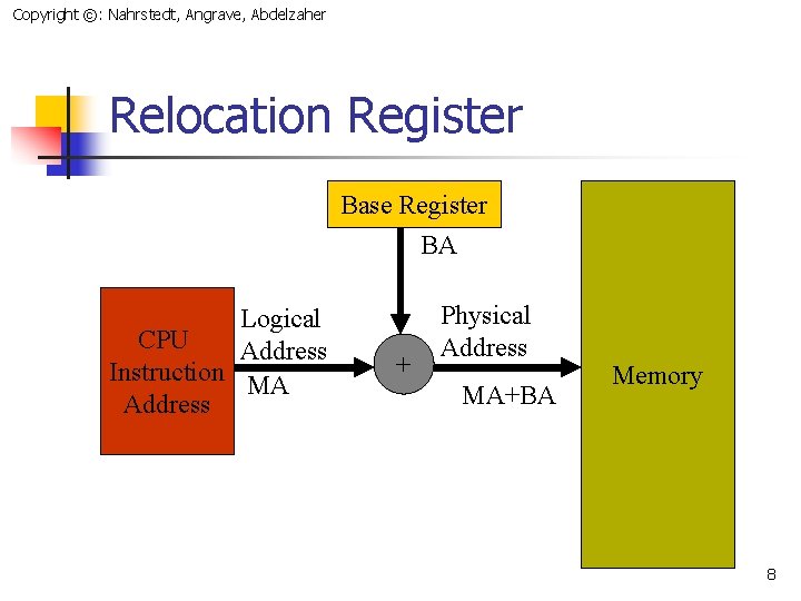 Copyright ©: Nahrstedt, Angrave, Abdelzaher Relocation Register Base Register BA Logical CPU Address Instruction