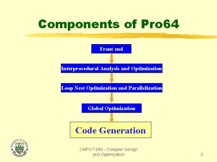 Components of Pro 64 Front end Interprocedural Analysis and Optimization Loop Nest Optimization and