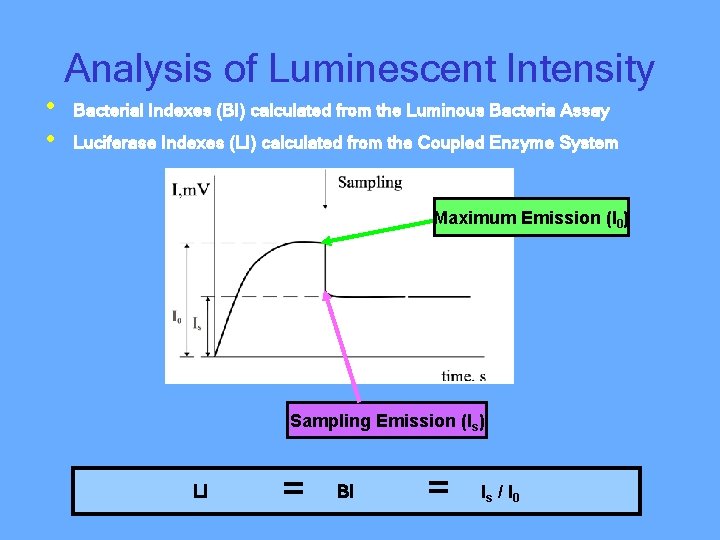  • • Analysis of Luminescent Intensity Bacterial Indexes (BI) calculated from the Luminous