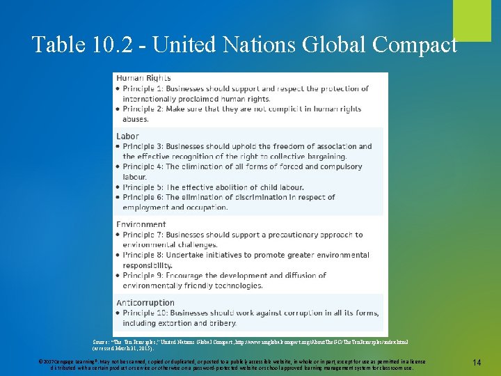 Table 10. 2 - United Nations Global Compact Source: “The Ten Principles, ” United