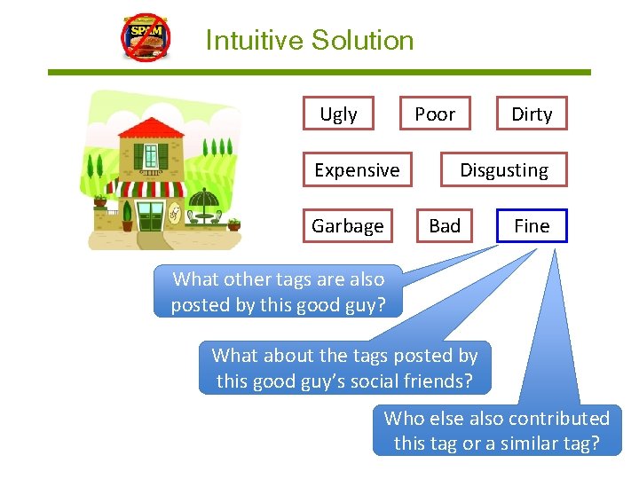Intuitive Solution Ugly Poor Expensive Garbage Dirty Disgusting Bad Fine What other tags are
