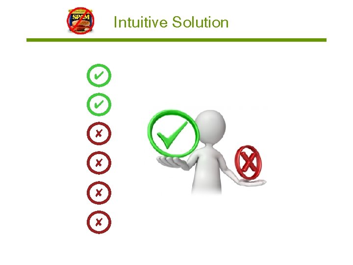 Intuitive Solution ✔ ✔ ✘ ✘ 