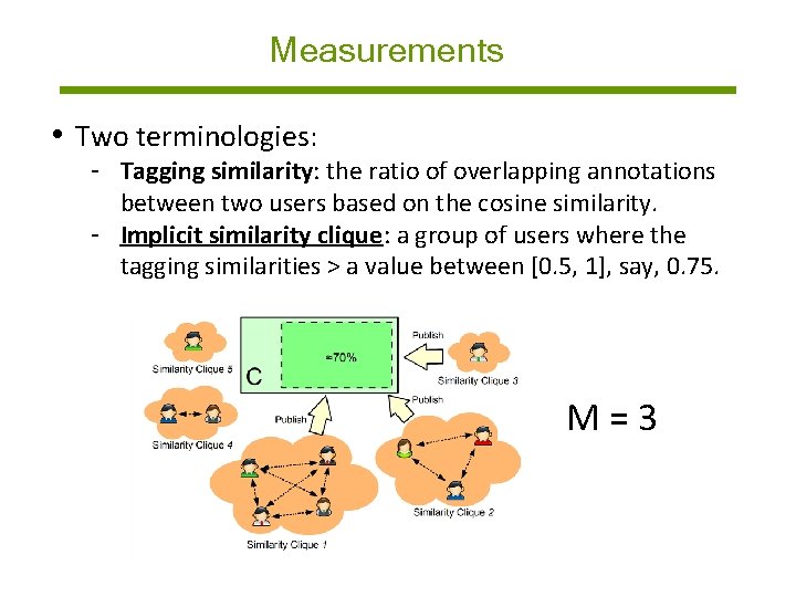 Measurements • Two terminologies: - Tagging similarity: the ratio of overlapping annotations between two