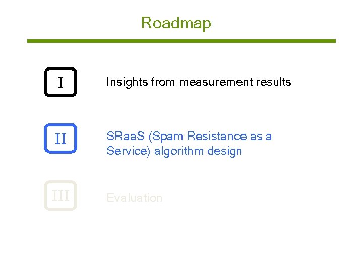 Roadmap I Insights from measurement results II SRaa. S (Spam Resistance as a Service)