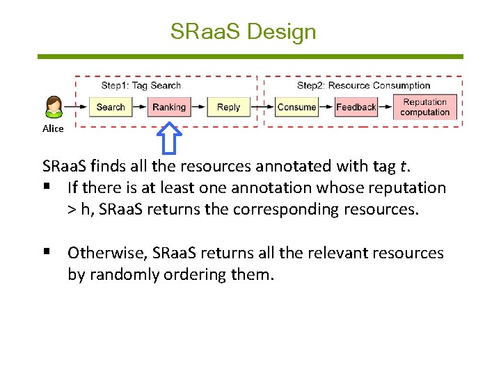 SRaa. S Design Alice SRaa. S finds all the resources annotated with tag t.