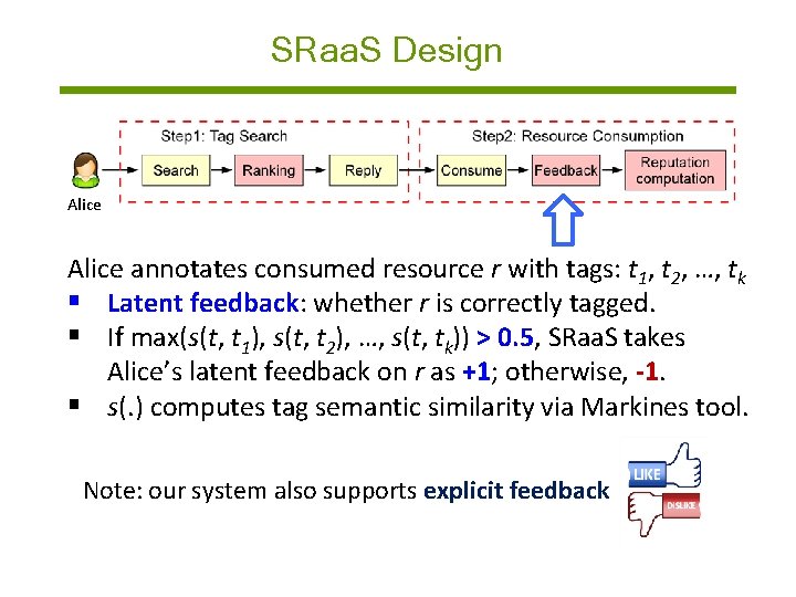 SRaa. S Design Alice annotates consumed resource r with tags: t 1, t 2,