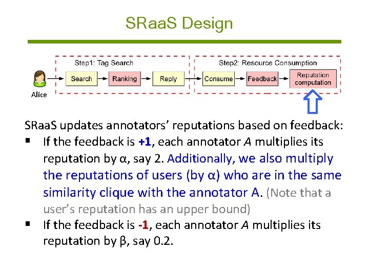 SRaa. S Design Alice SRaa. S updates annotators’ reputations based on feedback: § If