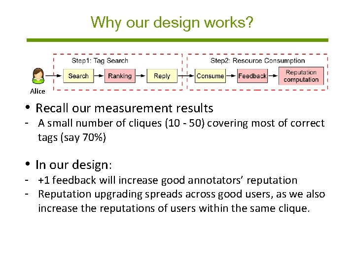 Why our design works? Alice • Recall our measurement results - A small number