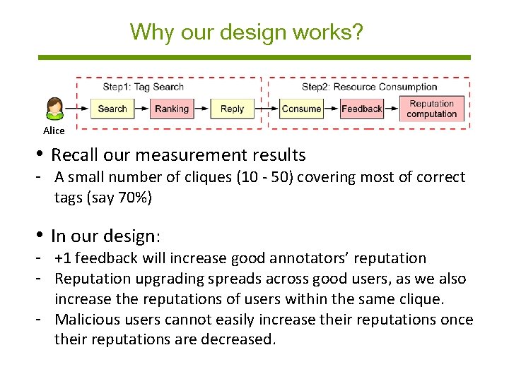 Why our design works? Alice • Recall our measurement results - A small number