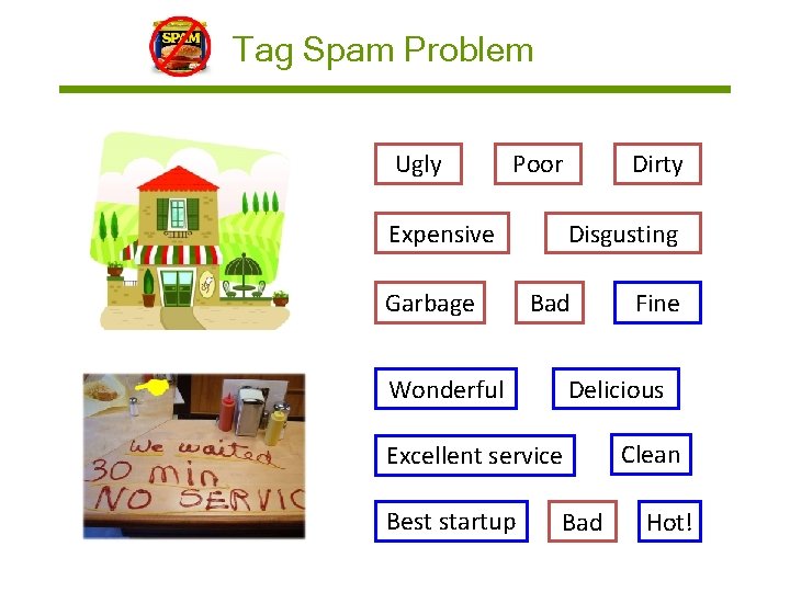 Tag Spam Problem Ugly Poor Expensive Garbage Dirty Disgusting Bad Delicious Wonderful Excellent service