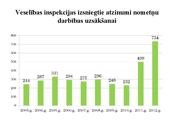 Veselības inspekcijas izsniegtie atzinumi nometņu darbības uzsākšanai 