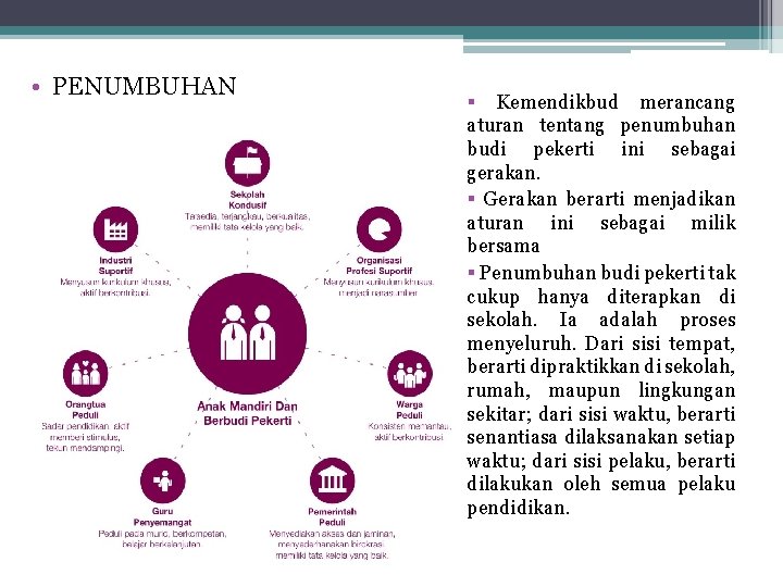  • PENUMBUHAN § Kemendikbud merancang aturan tentang penumbuhan budi pekerti ini sebagai gerakan.