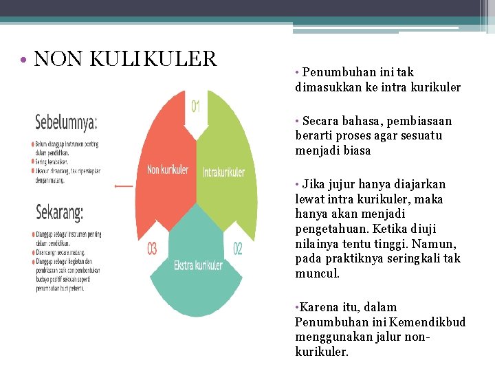  • NON KULIKULER • Penumbuhan ini tak dimasukkan ke intra kurikuler • Secara