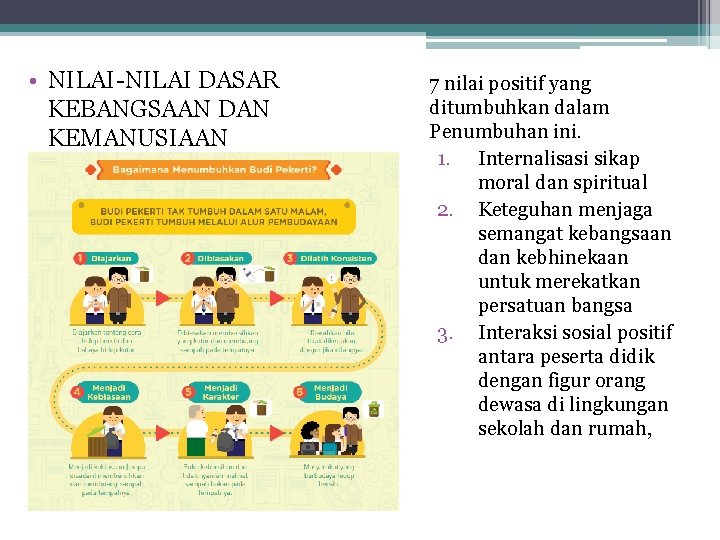  • NILAI-NILAI DASAR KEBANGSAAN DAN KEMANUSIAAN 7 nilai positif yang ditumbuhkan dalam Penumbuhan