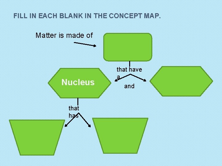 FILL IN EACH BLANK IN THE CONCEPT MAP. Matter is made of Nucleus that