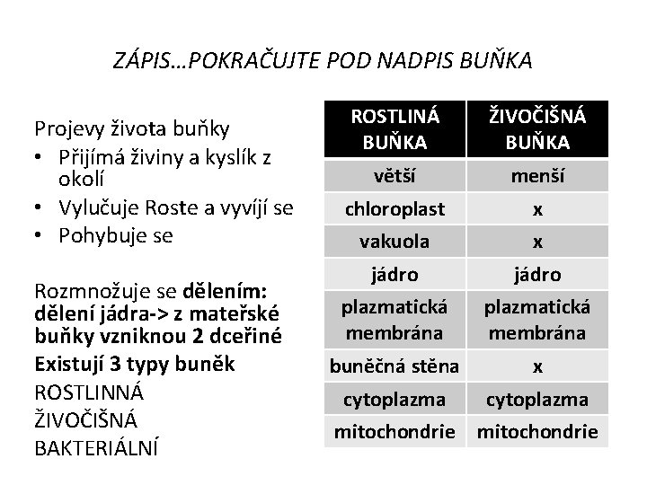 ZÁPIS…POKRAČUJTE POD NADPIS BUŇKA Projevy života buňky • Přijímá živiny a kyslík z okolí