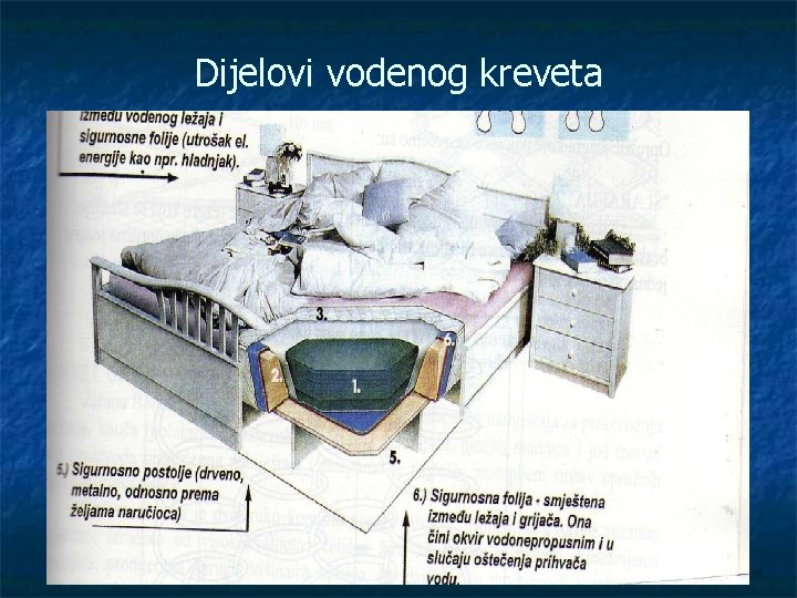 Dijelovi vodenog kreveta 