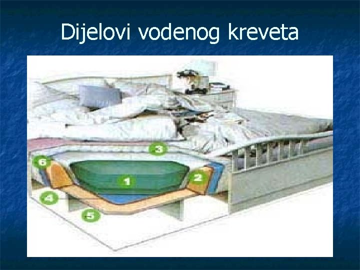Dijelovi vodenog kreveta 