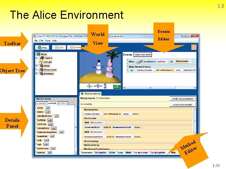 1. 3 The Alice Environment World Toolbar View Events Editor Object Tree Details Panel 1. 3 The Alice Environment World Toolbar View Events Editor Object Tree Details Panel