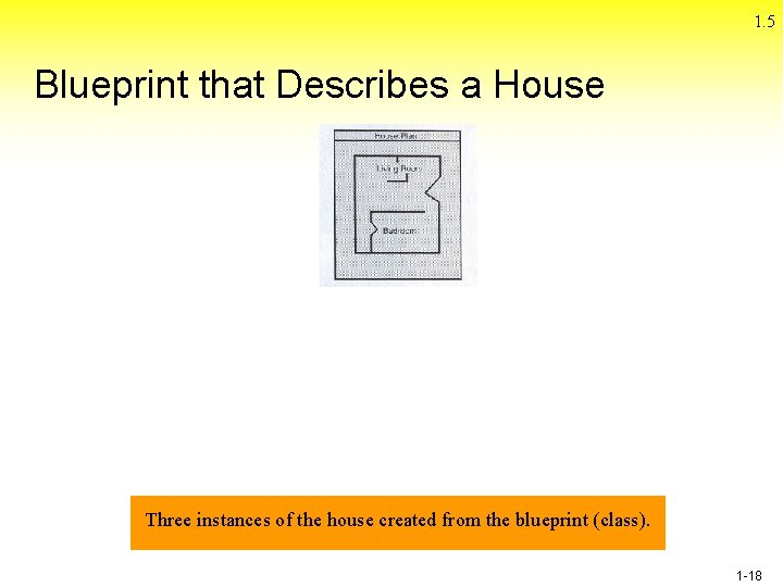 1. 5 Blueprint that Describes a House Three instances of the house created from 1. 5 Blueprint that Describes a House Three instances of the house created from