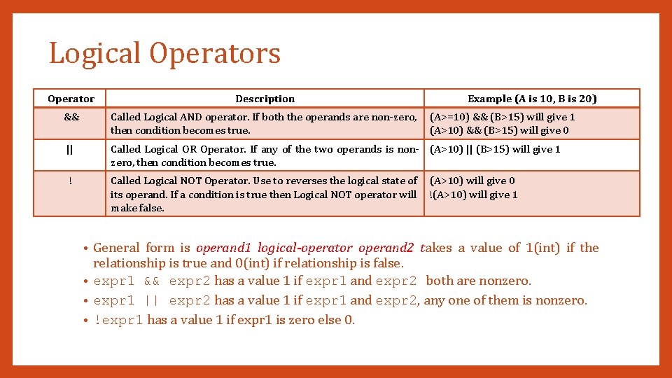 Logical Operators Operator Description Example (A is 10, B is 20) && Called Logical