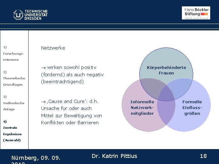 Netzwerke 1) Forschungsinteresse wirken sowohl positiv 2) Theoretische Grundlagen 3) (fördernd) als auch negativ