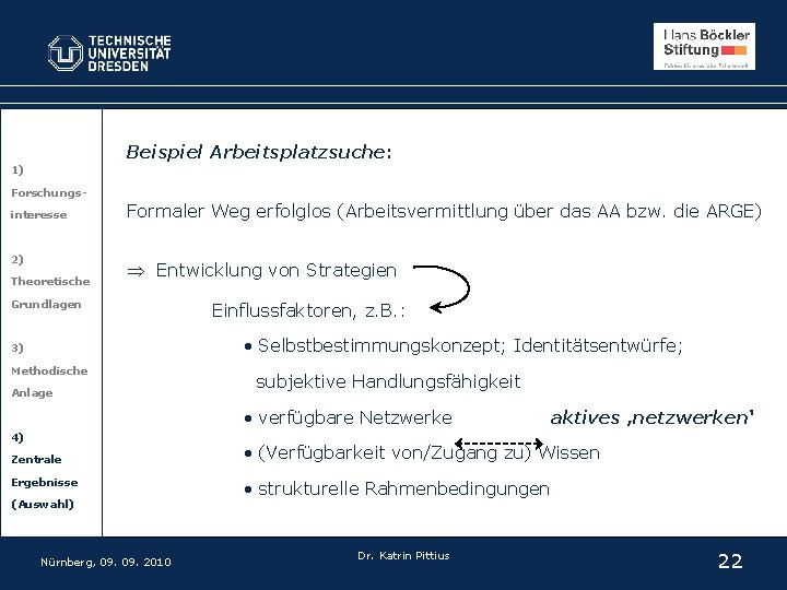 Beispiel Arbeitsplatzsuche: 1) Forschungsinteresse 2) Theoretische Formaler Weg erfolglos (Arbeitsvermittlung über das AA bzw.