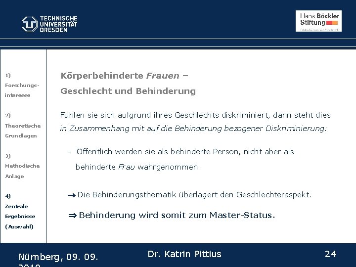 Körperbehinderte Frauen – 1) Forschungsinteresse Geschlecht und Behinderung 2) Fühlen sie sich aufgrund ihres