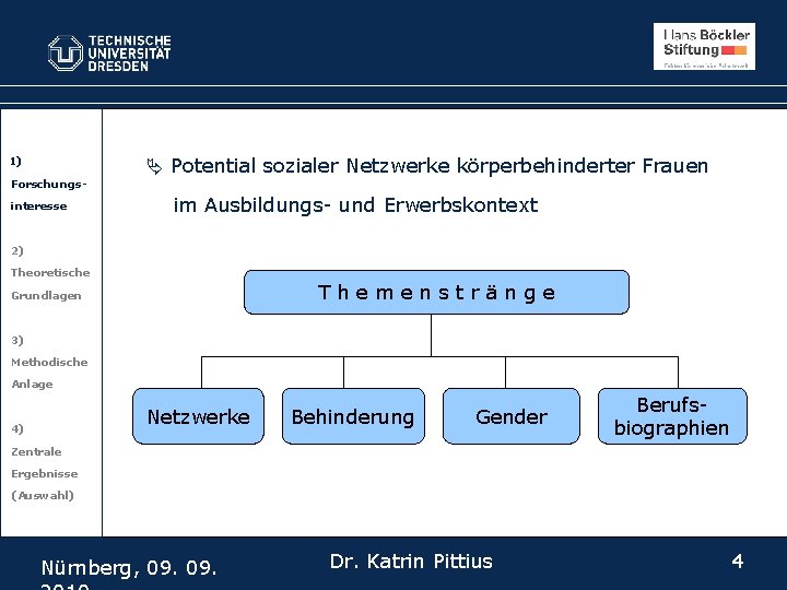 Ä Potential sozialer Netzwerke körperbehinderter Frauen 1) Forschungsinteresse im Ausbildungs- und Erwerbskontext 2) Theoretische