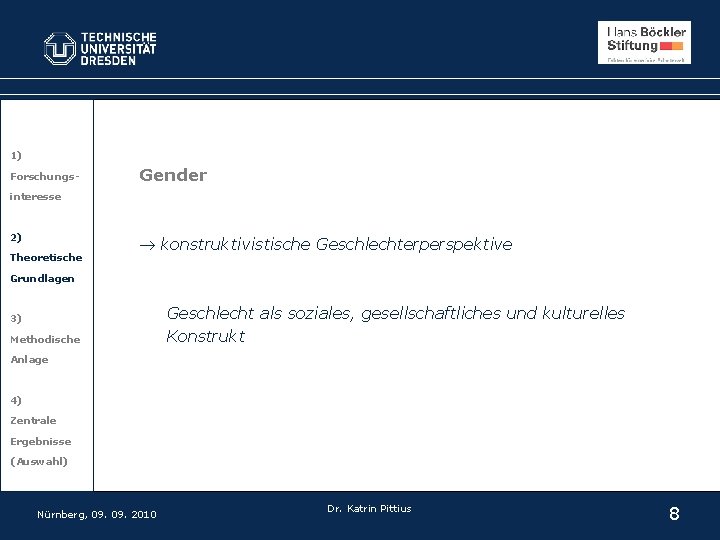 1) Forschungs- Gender interesse 2) Theoretische konstruktivistische Geschlechterperspektive Grundlagen 3) Methodische Geschlecht als soziales,