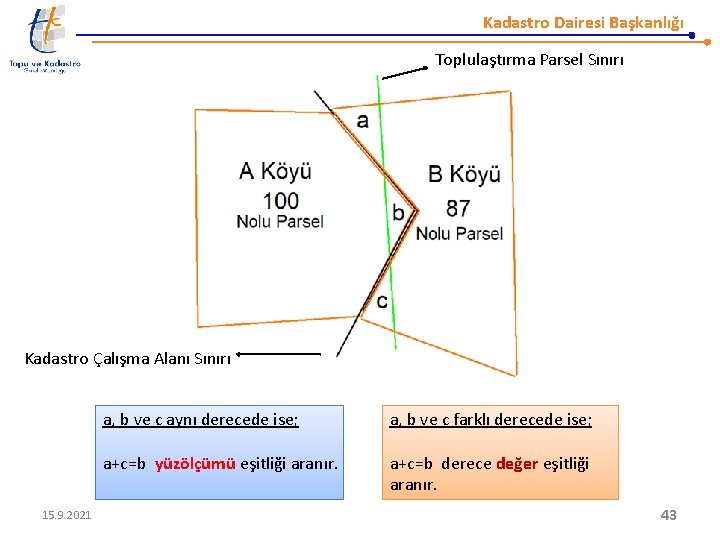 Kadastro Dairesi Başkanlığı Toplulaştırma Parsel Sınırı Kadastro Çalışma Alanı Sınırı 15. 9. 2021 a,