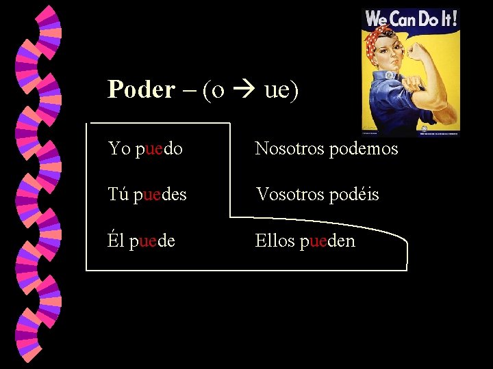 Poder – (o ue) Yo puedo Nosotros podemos Tú puedes Vosotros podéis Él puede