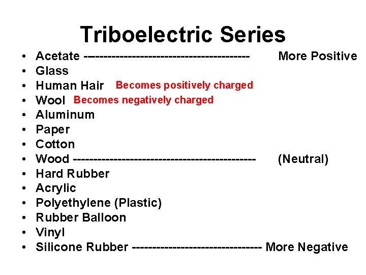 Triboelectric Series • • • • Acetate --------------------More Positive Glass Human Hair Becomes positively