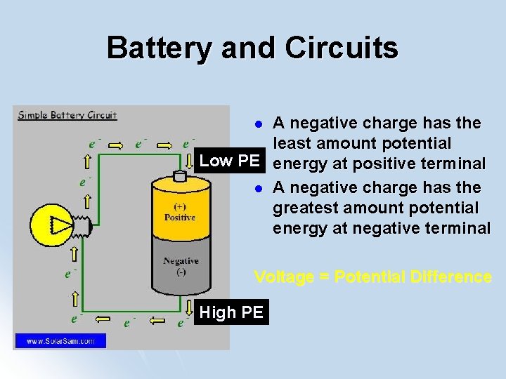Battery and Circuits A negative charge has the least amount potential Low PE energy