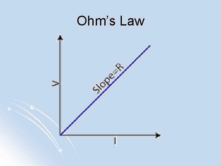 Ohm’s Law 