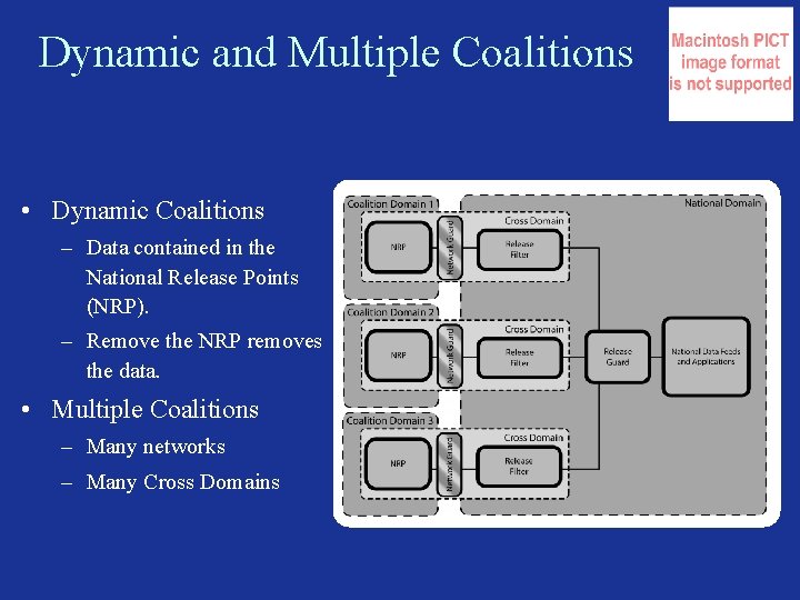 Dynamic and Multiple Coalitions • Dynamic Coalitions – Data contained in the National Release