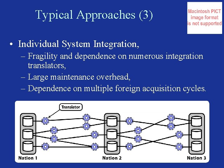 Typical Approaches (3) • Individual System Integration, – Fragility and dependence on numerous integration