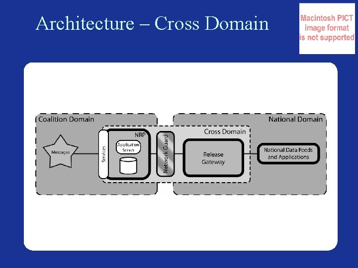 Architecture – Cross Domain 