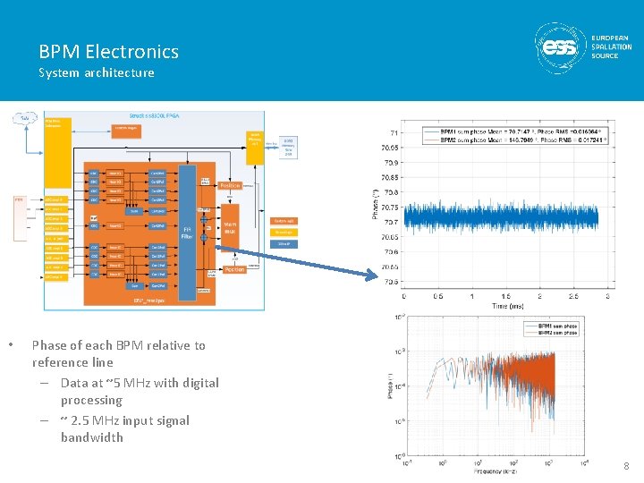BPM Electronics System architecture • Phase of each BPM relative to reference line –