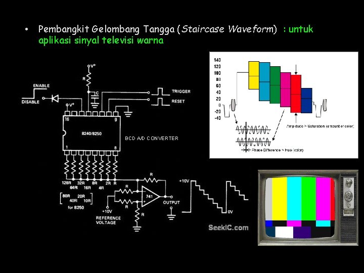  • Pembangkit Gelombang Tangga (Staircase Waveform) : untuk aplikasi sinyal televisi warna BCD