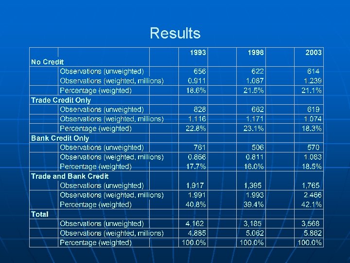 Results 