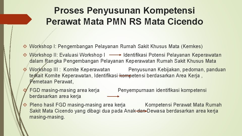 Proses Penyusunan Kompetensi Perawat Mata PMN RS Mata Cicendo Workshop I: Pengembangan Pelayanan Rumah