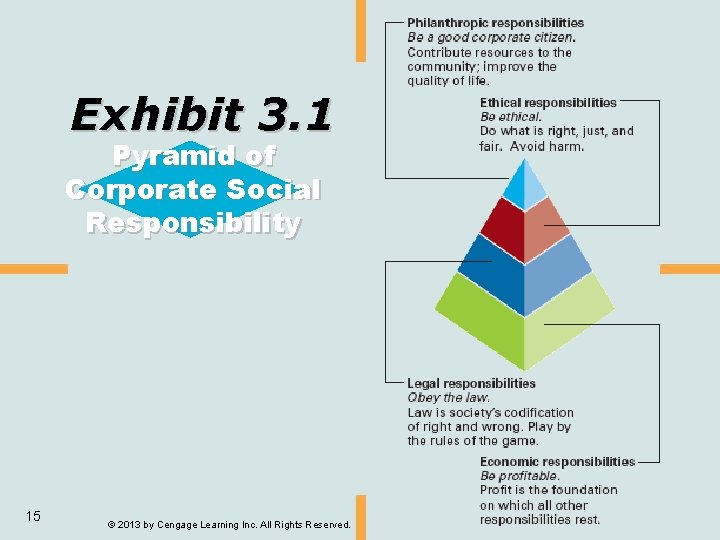 Exhibit 3. 1 Pyramid of Corporate Social Responsibility 15 © 2013 by Cengage Learning