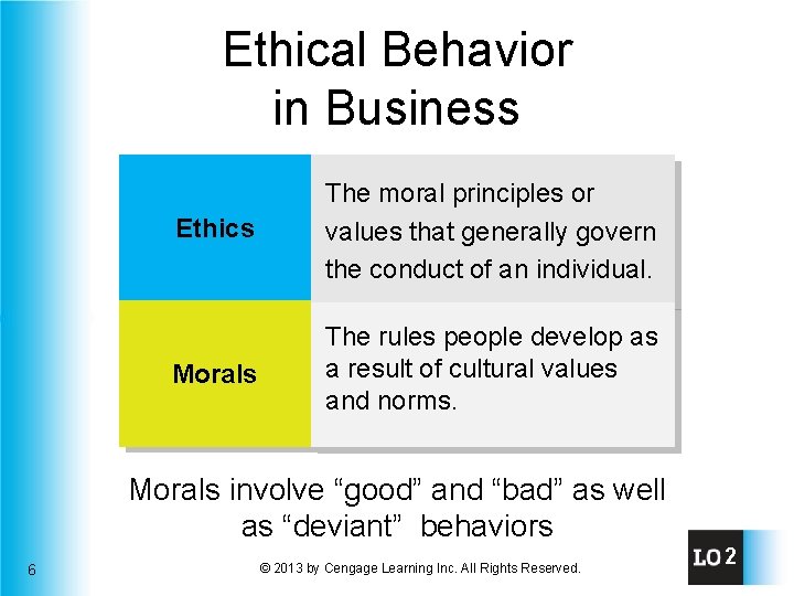 Ethical Behavior in Business Ethics The moral principles or values that generally govern the