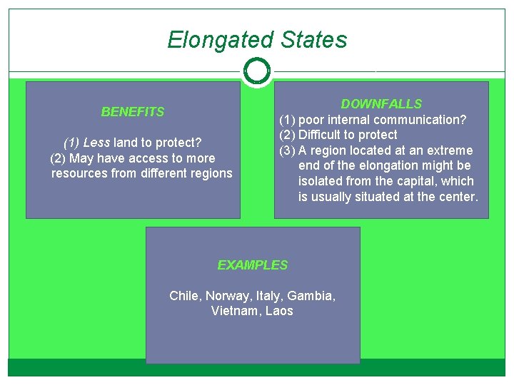 Elongated States BENEFITS (1) Less land to protect? (2) May have access to more