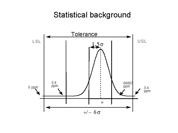 Statistical background Tolerance LSL 0 ppm USL 1. 5 3. 4 ppm 66803 ppm