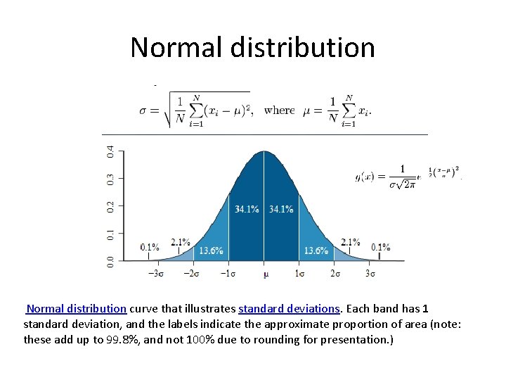 Normal distribution curve that illustrates standard deviations. Each band has 1 standard deviation, and