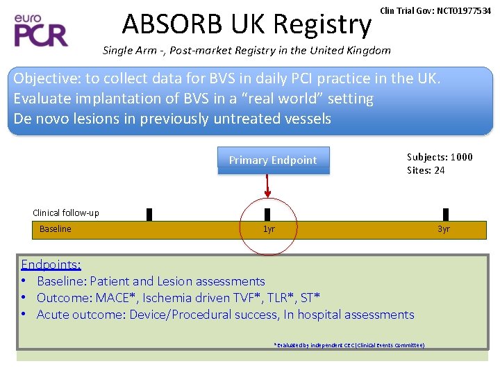 ABSORB UK Registry Clin Trial Gov: NCT 01977534 Single Arm -, Post-market Registry in