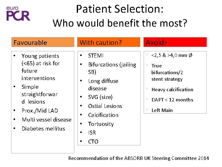 Patient Selection: Who would benefit the most? Favourable With caution? Avoid? • Young patients